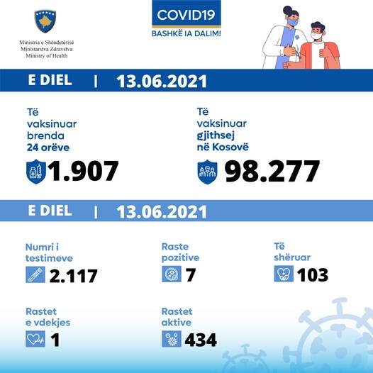 103 İyileşen, 7 Yeni Vaka, 1 Vefat