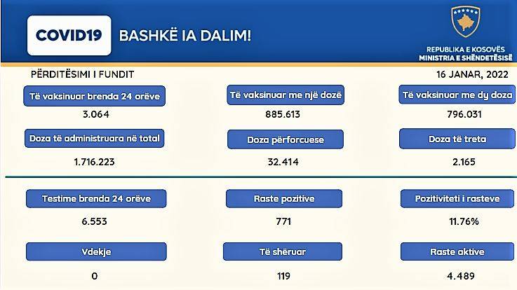771 Vaka, 4.489 Aktif Vaka