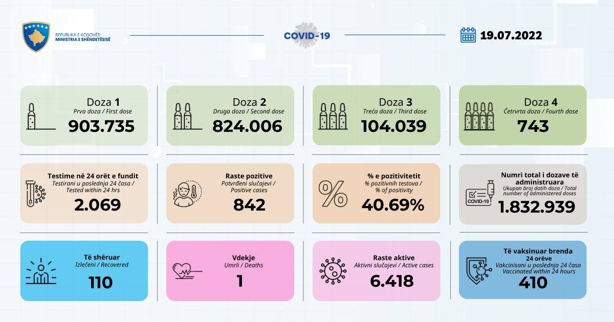 842 Yeni Vaka, 1 Vefat