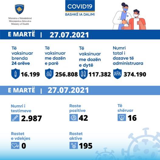 42 Yeni Vaka, 16 İyileşen