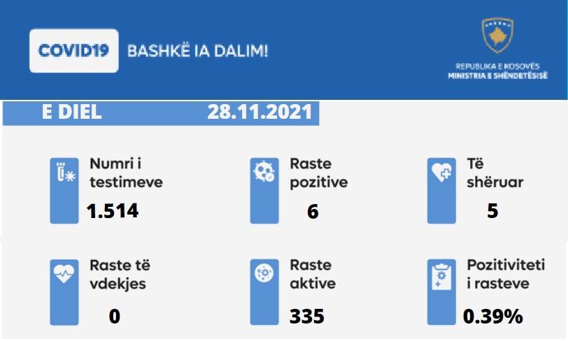 6 Yeni Vaka, 5 İyileşen