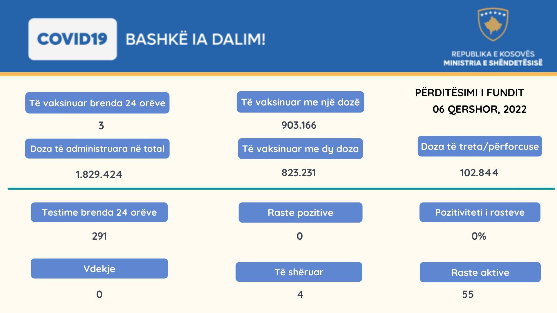 291 Test 0 Potif Vaka
