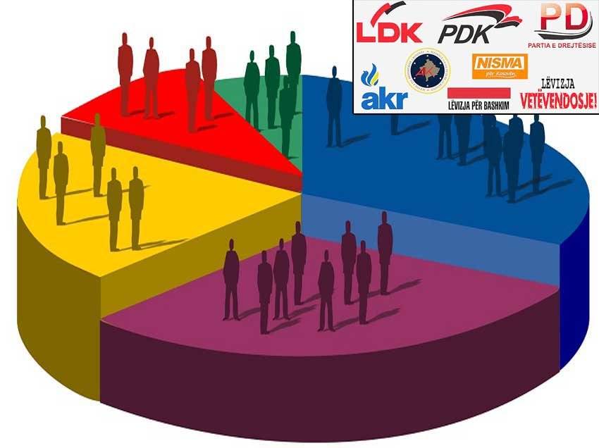 VV 31 Milletvekili, LDK 24 Milletvekili ve PDK 21 Milletvekili