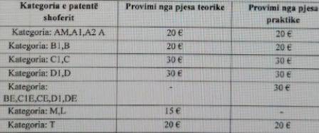 Sürücü Ehliyet Harçları Katlanıyor