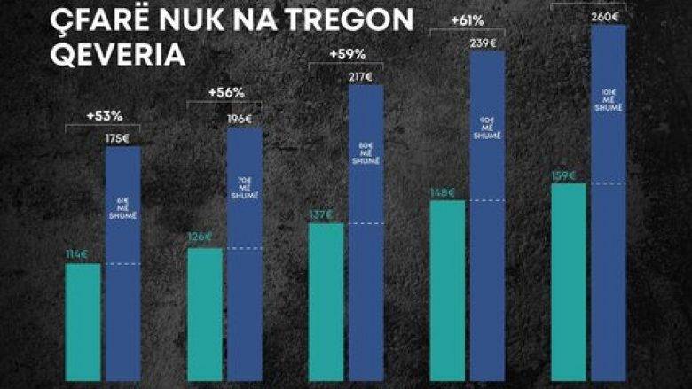 LDK: Hükümet, Elektriğe Zam Gerçeğini Gizledi,  Karar İptal Edilsin
