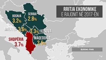 AİKB Kosova’ya Ait Ekonomi Büyüme Tahminini Artırdı