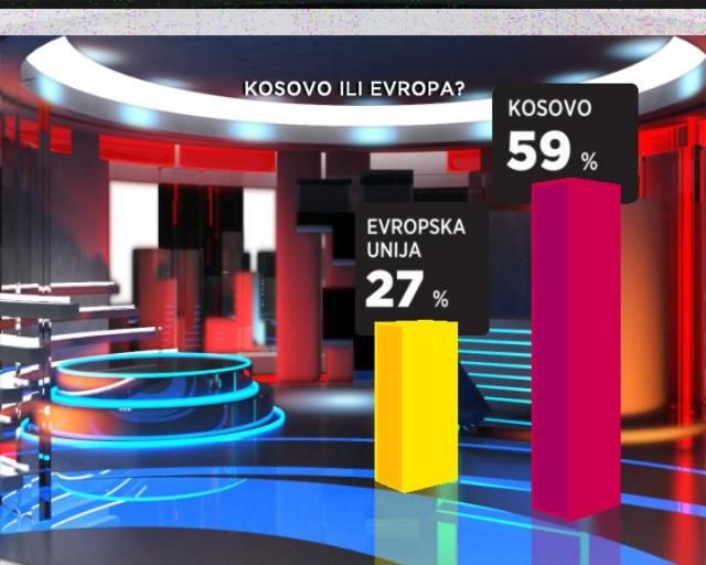 Kosova ya da AB: Üçte İkilik Oran Kosova Diyor