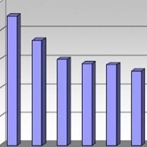 PDK % 30.2; LDK 28.1% Kendin Karar Al Hareketi %16.1