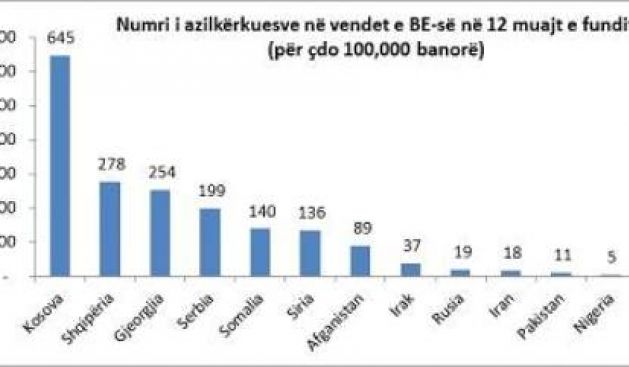 LDK: PDK İktidarı Savaşta Gibi Kosova'yı Gençlerden Boşaltıyor