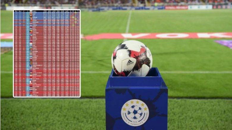 UEFA Sıralamasında Büyük İlerleme