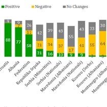Kosova'nın Bağımsızlığı Balkanları Güvenli Kıldı