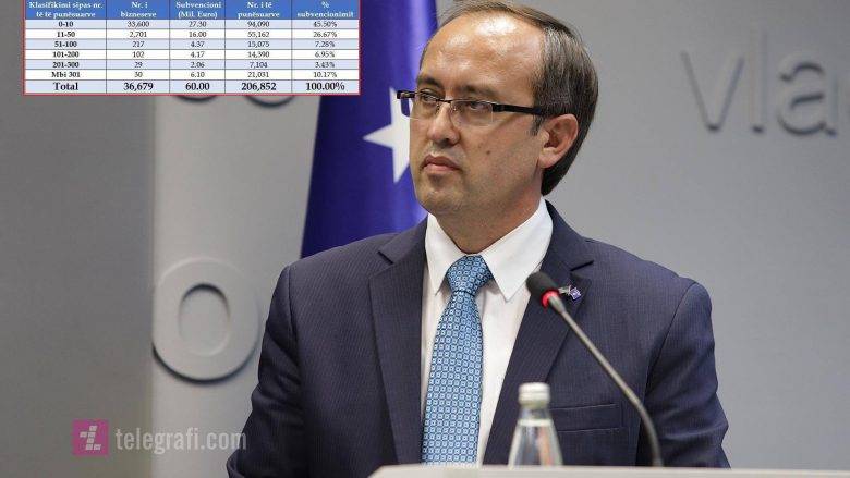 60 Milyon Euro Doğrudan İşletmeler Hesabına Yatıyor