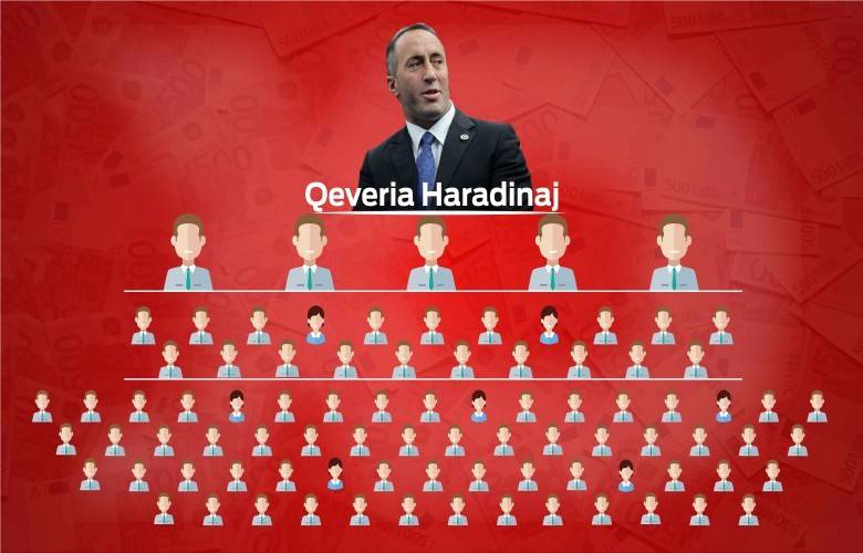 Haradinaj’ın Maaş Artışı Kararı Yasa Dışıdır