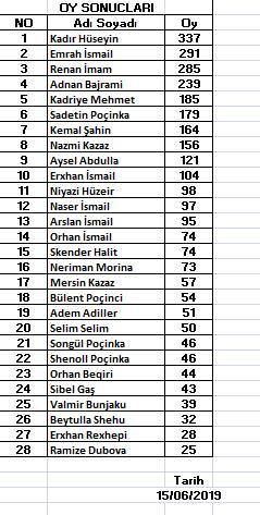 KDTP Gilan-Doburçan Şubesi Seçimleri Tamamlandı
