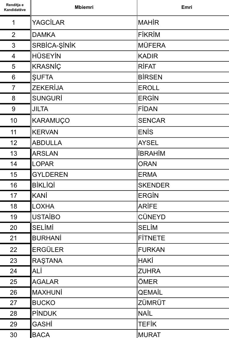 KDTP Listesi Kesinleşti