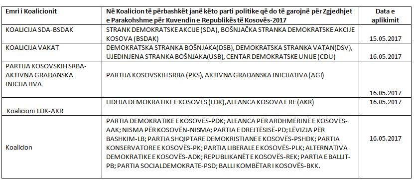 MSK'ye Başvuran Koalisyonlar Belli Oldu