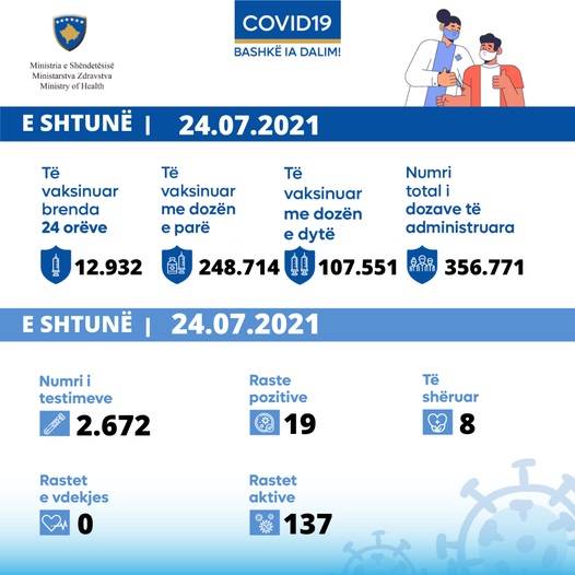 19 Vaka ve 8 İyileşen