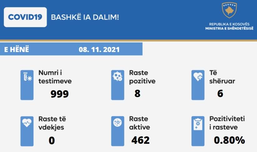 8 Yeni Vaka, 6 İyileşen