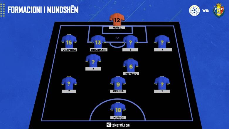 Kosova-Moldova Bu Akşam 20:45’te