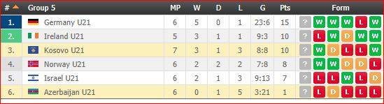 Kosova-Azerbaycan 2:0