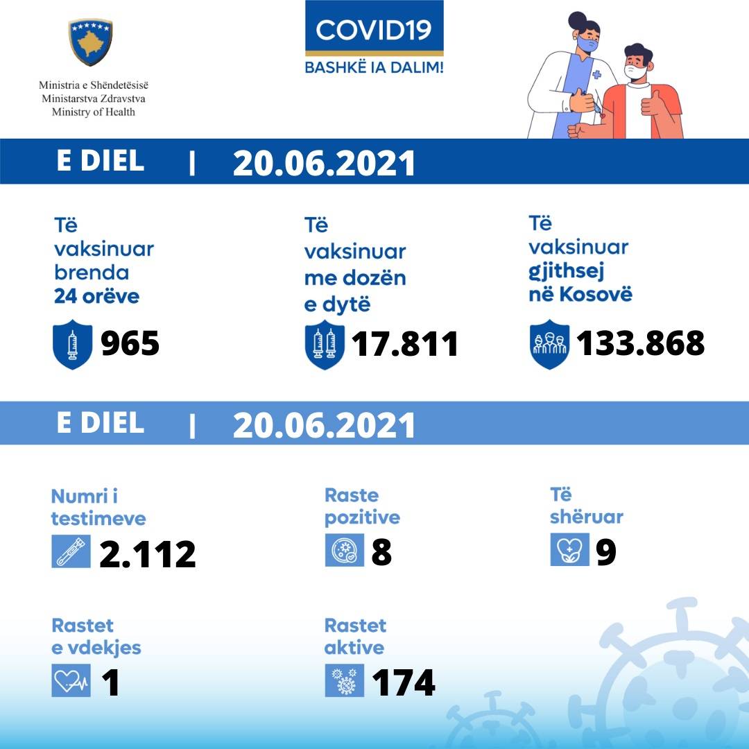 Olumlu Tablo Devam Ediyor: 8 Vaka, 9 İyileşen ve 1 Vefat