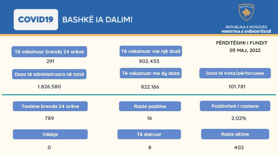 16  Yeni Vaka, 8 İyileşen