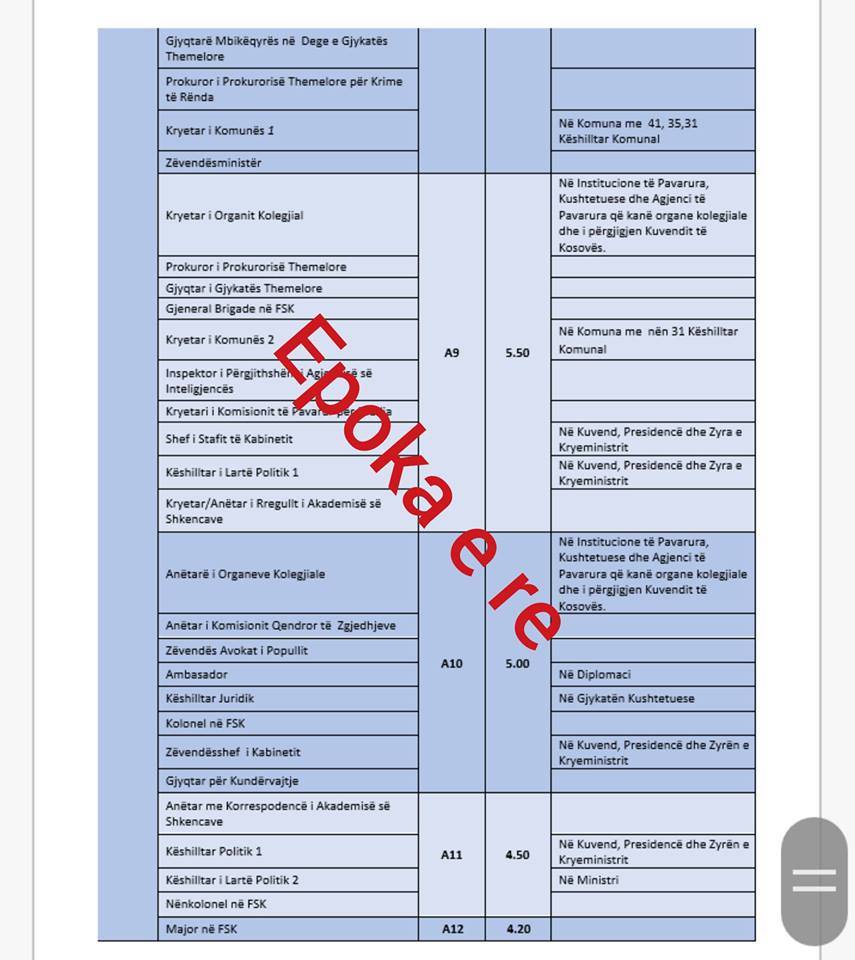 Yeni Yasa ile Devlet Yüksek Yetkililerinin Maaşları Belli Oldu