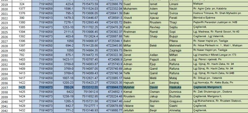 Haskuka, Priştine’de Ruhsatsız Eve Sahip