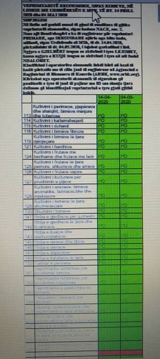 Faaliyetlerine İzin Verilen ve Verilmeyen İşletmeler Listesi