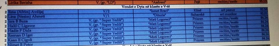 PRİZREN BELEDİYESİ VE "MATİ LOGORECİ" İLKÖĞRETİM OKULUNUN GURURU