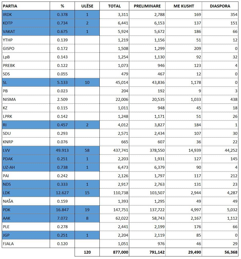 Meclis’te Milletvekilleri Dağılımı Belli Oldu