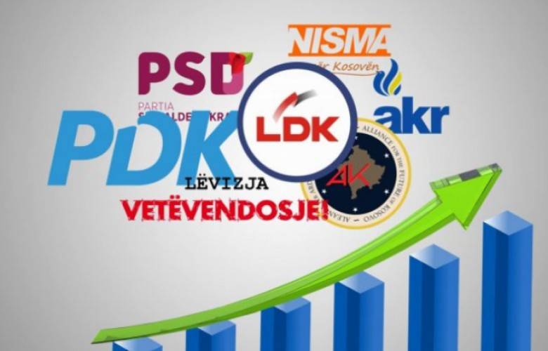 Siyasi Partiler,  Onay için Son Süreyi Bekliyorlar