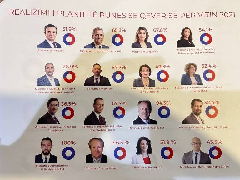 Bölgesel Kalkınma Bakanlığı Öngörülen Faaliyetlerinin 94,3%'ünü Gerçekleştirdi