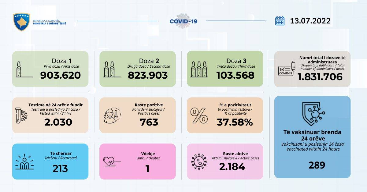 763 Yeni Vaka, 1 Vefat