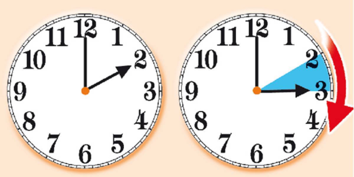 Pazar Saatlerinizi 1 Saat İleriye Almayı Unutmayın