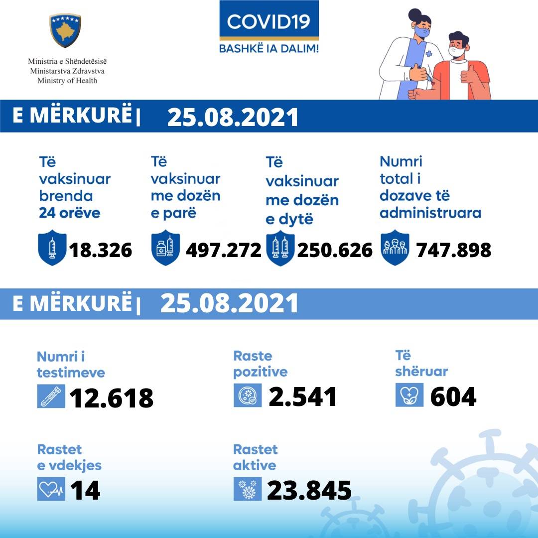 Son 24 Saatte 2.541 Yeni Vaka ve 14 Vefat
