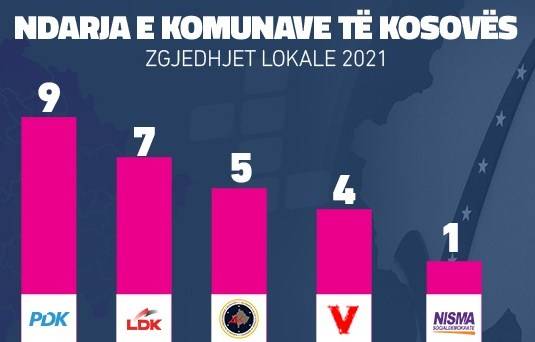 Seçimlerin Kazananları ve Kaybedenleri