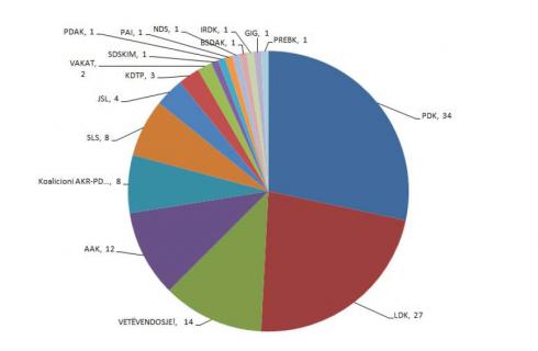Yeni Milletvekilleri Açıklandı