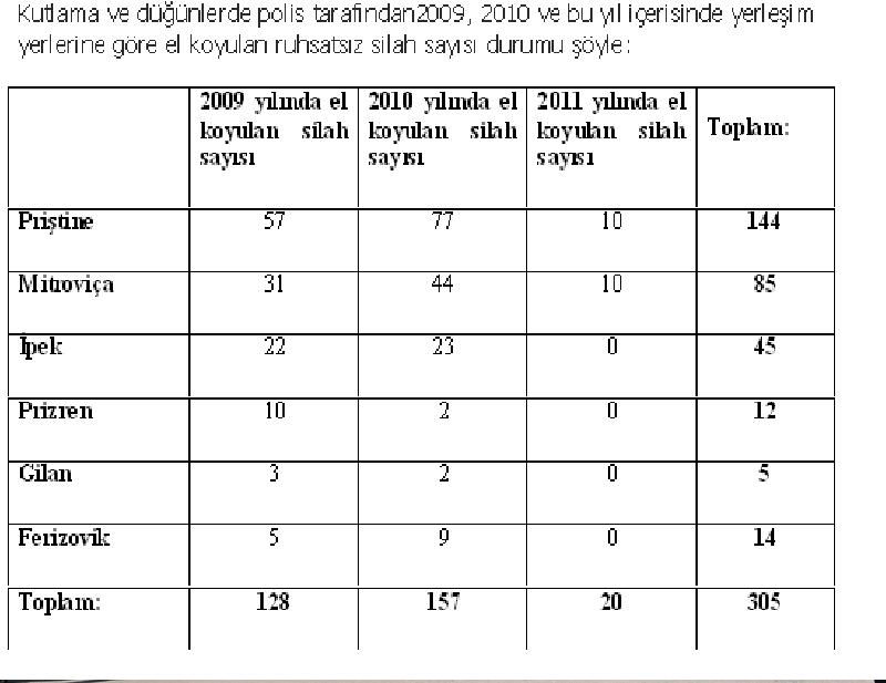 Silah Şiddetine Karşı Küresel Eylem Haftası Kaydedildi