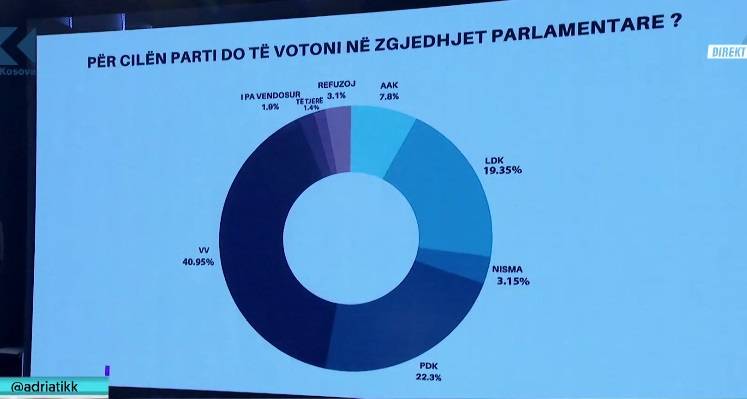 PİPOS’un Son Anket Sonuçları
