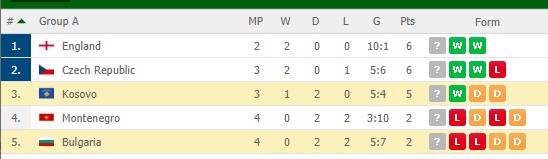 Bulgaristan-Kosova 2:3