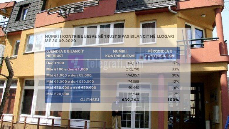 Trust’an Paraların Çekilmesi için Başvuru Süresi 4 Ay