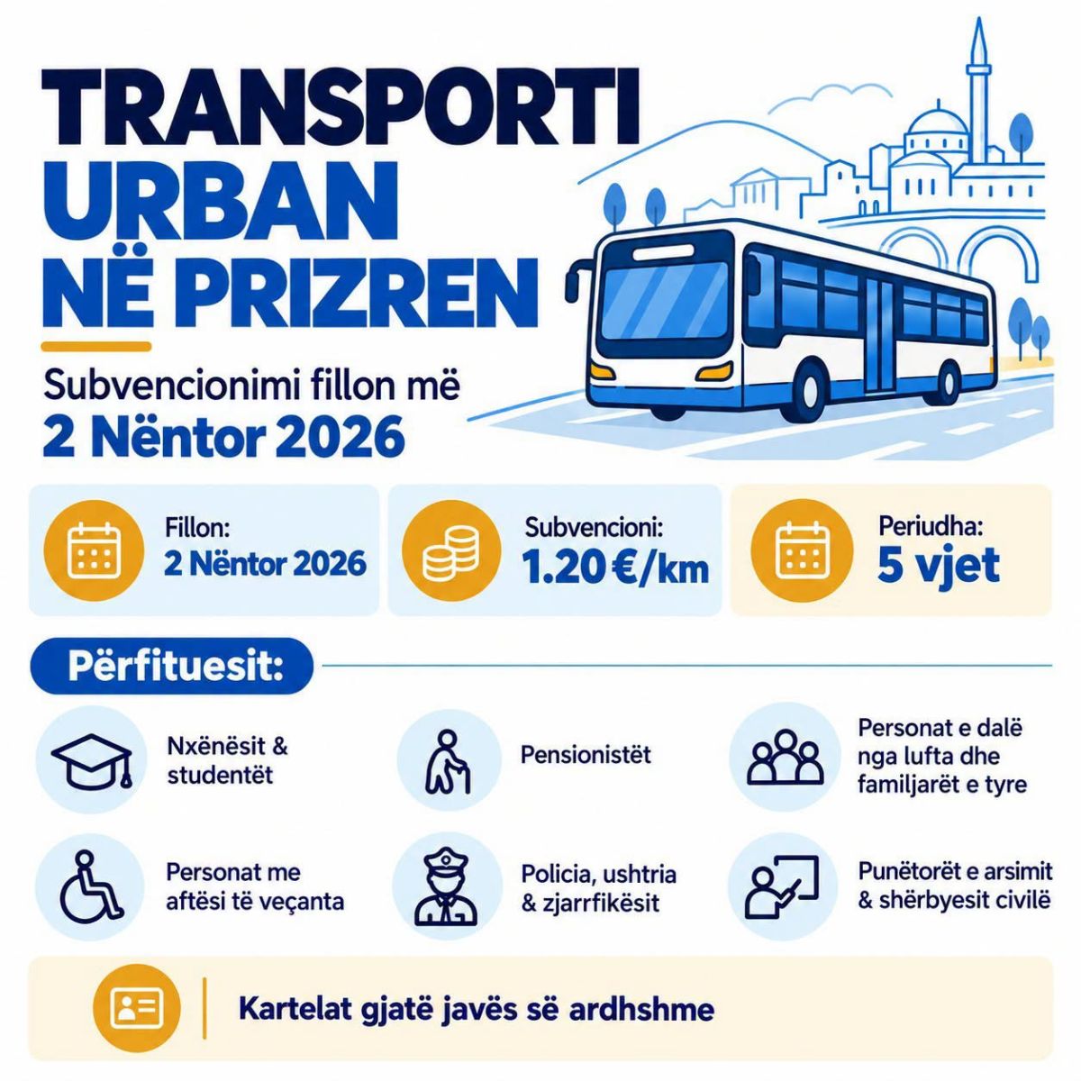 Prizren’de Şehir İçi Ulaşım Sübvansiyonu 2 Kasım’da Başlıyor
