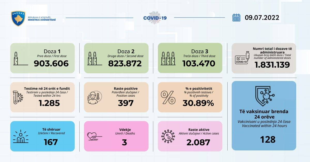 Uzun Bir Aradan Sonra Covid 3 Can Aldı