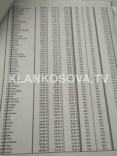 Yurt Dışı Yolculuklar Masraflarının Düşürülmesi Kararlaştırıldı