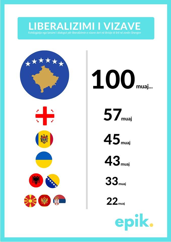AB-Kosova Vize Serbestisi Diyalogunun 100. Ayı