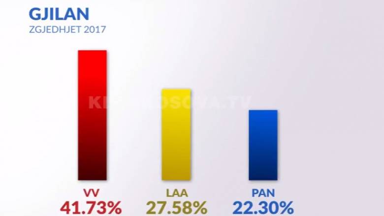 11 Haziran Seçimlerinde Yıkılan Kaleler