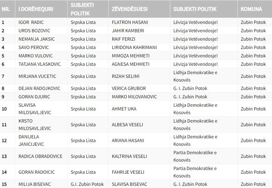 Zubin Potok’ta Meclis Üyeleri Yemin Etti